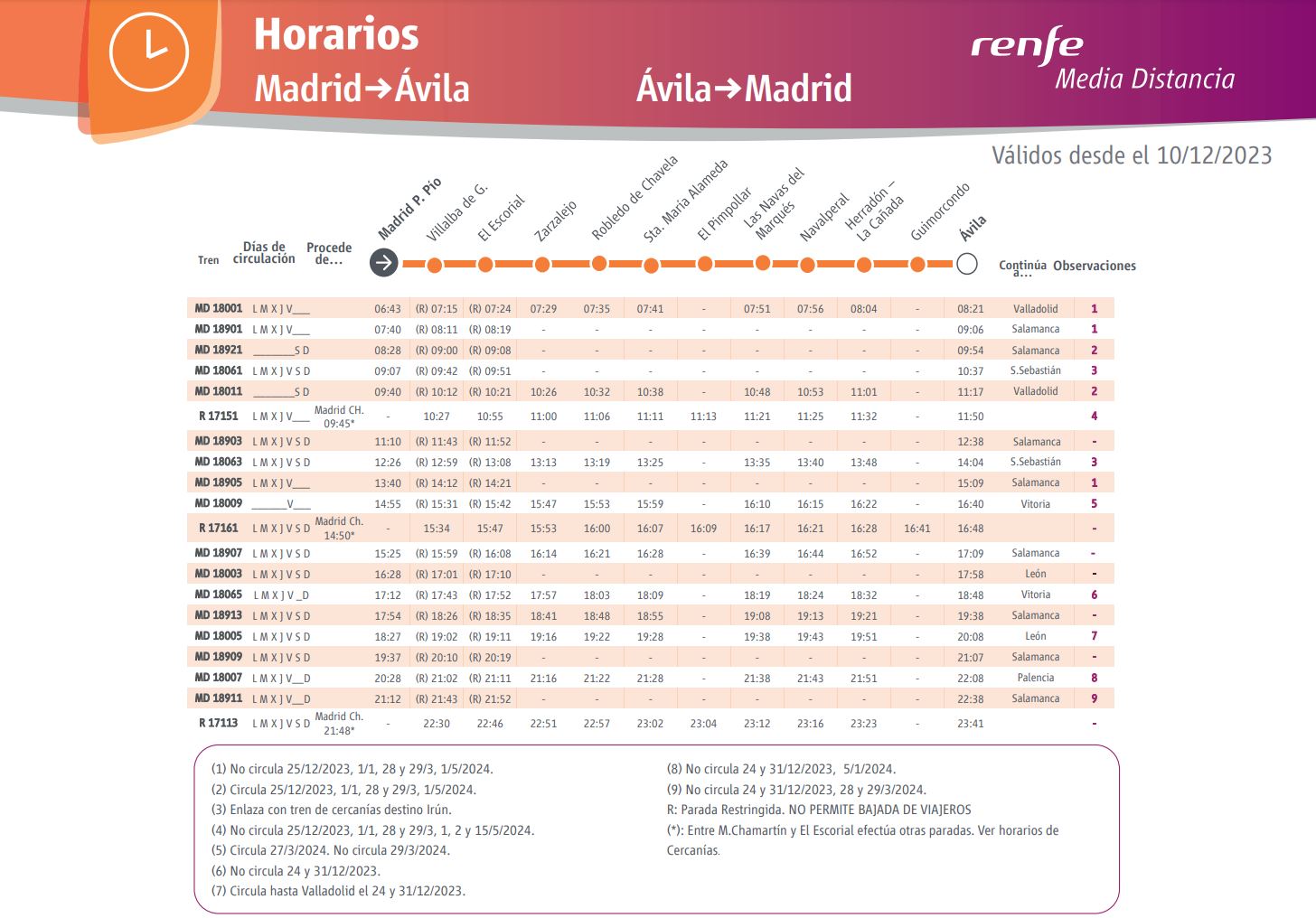 Trenes Zarzalejo Madrid-Ávila